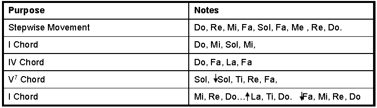 Sight Reading Warmup Exercise